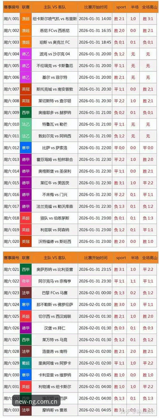 **NG体育平台焕新登场新界面CN赛事数据页：比分秒刷与收藏实战指南**