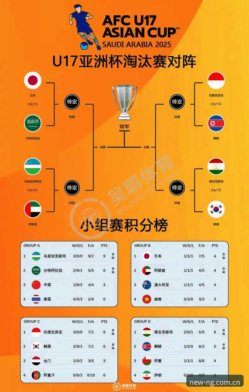 亚洲足球的“世界杯扩军幻觉”：9个名额，为什么还是一胜难求？
