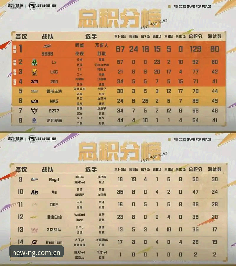 ng体育平台焕新登场：版Huánxīndēngchǎng积分榜收藏使用指南